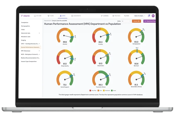 department-analytics-dashboard